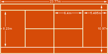 Larex Global Floor aplicator autorizat dimensiuni teren tenis